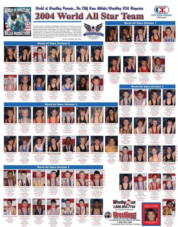 2004 World All-Star Poster – World of Wrestling