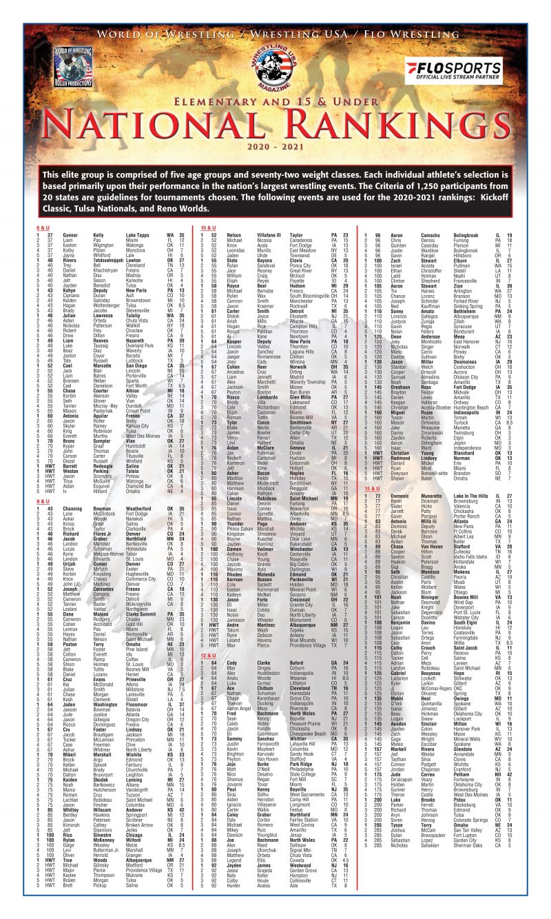 202021 National Youth Rankings Final (Open) World of Wrestling