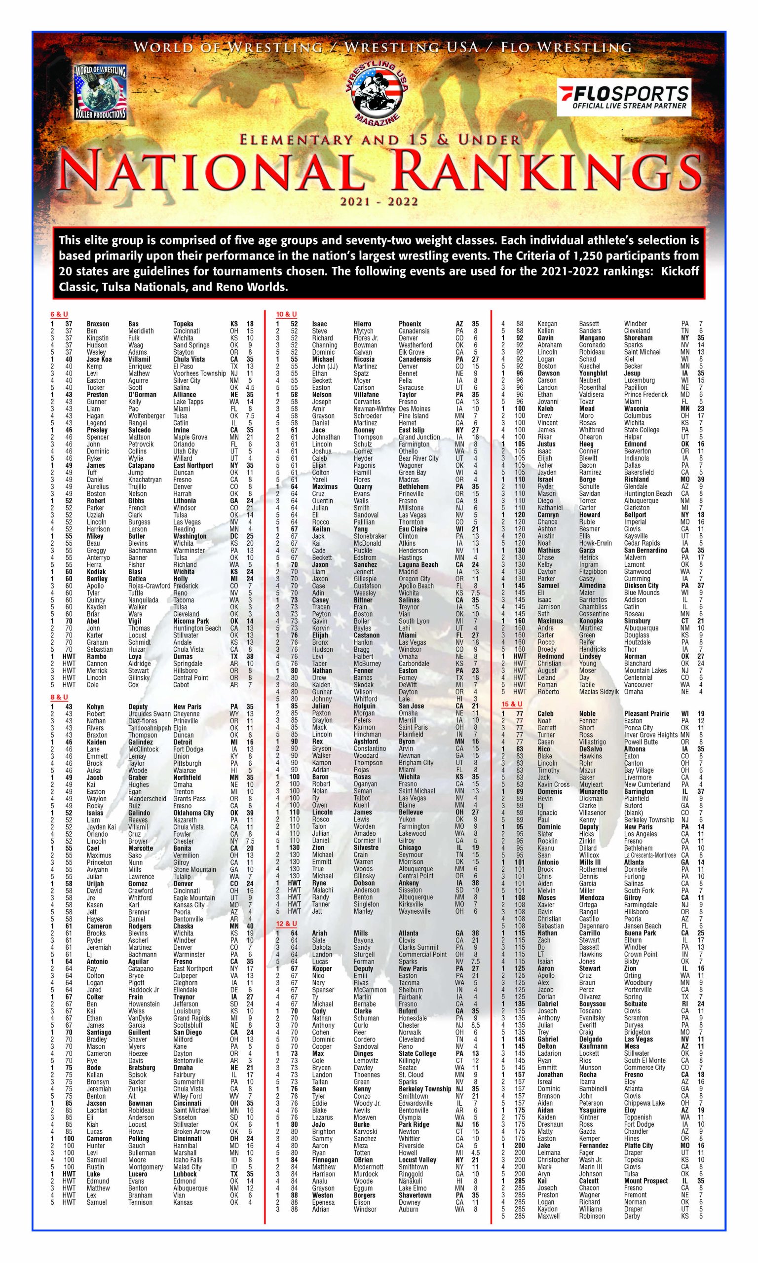 Os 100 melhores jogadores da temporada 2021/22, segundo o Marca